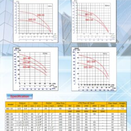 Máy Bơm Tăng Áp APP EKS Series