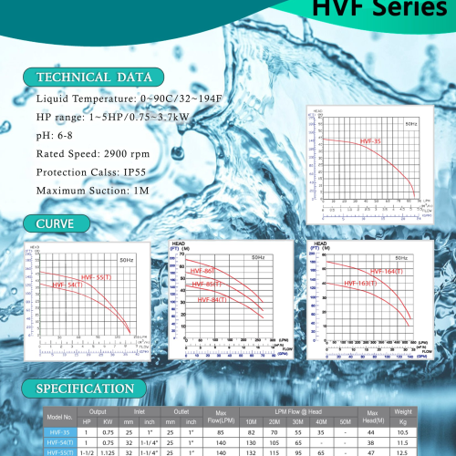 Máy Bơm Biến Tần APP HVF Series