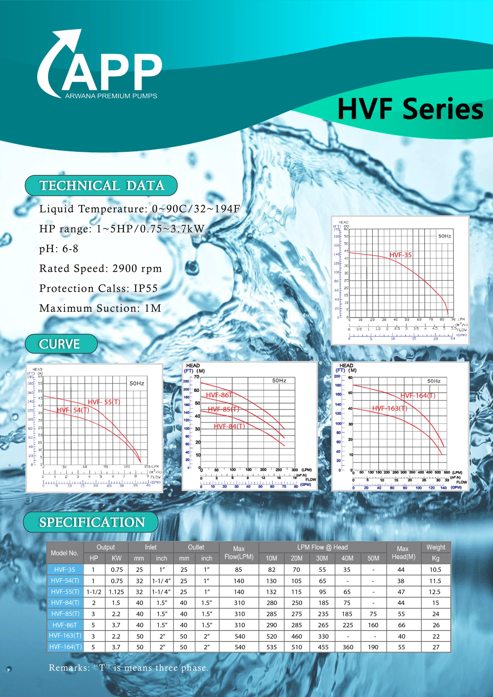 Máy Bơm Biến Tần APP HVF Series