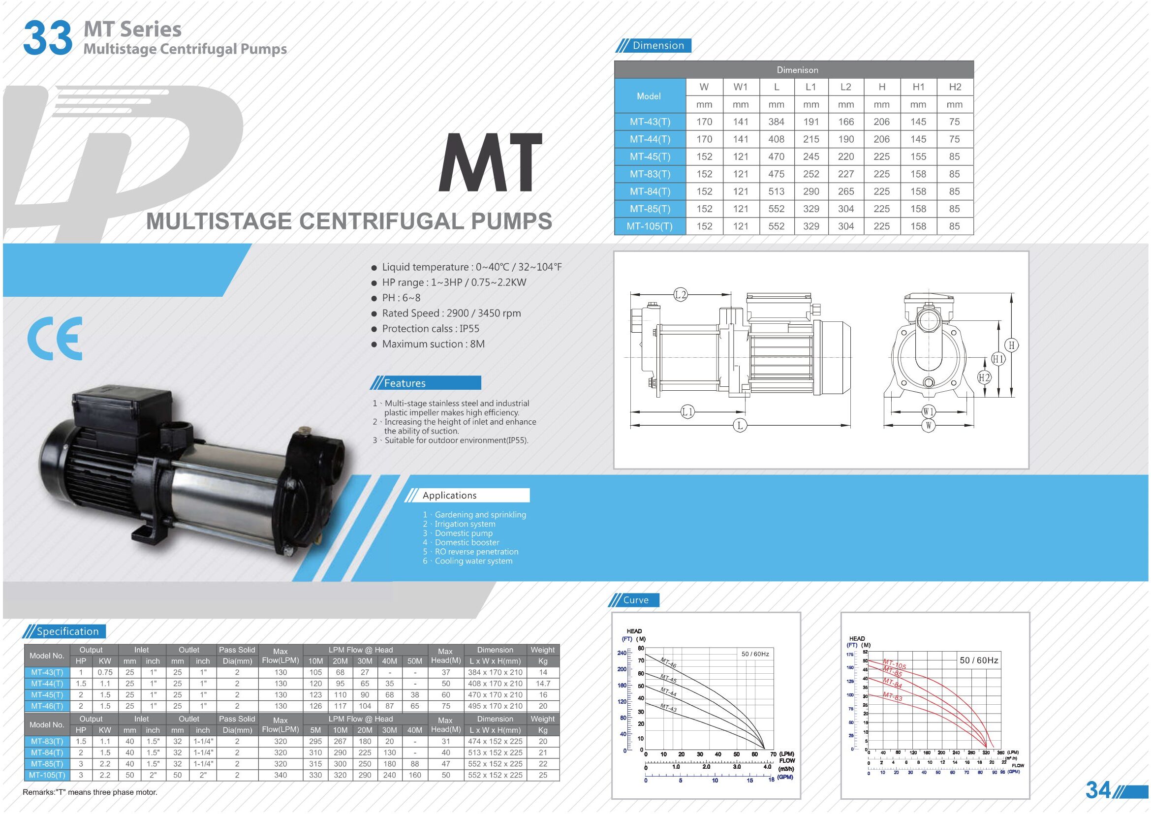 Máy Bơm Trục Ngang Đa Tầng APP Cánh Nhựa MT Series